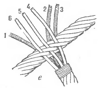 Как заплести трос своими руками схемы. Плетение огона на стальном тросе. Заплетение стального троса в петлю. Огон на стальном тросе схема. Схема заплетки троса.