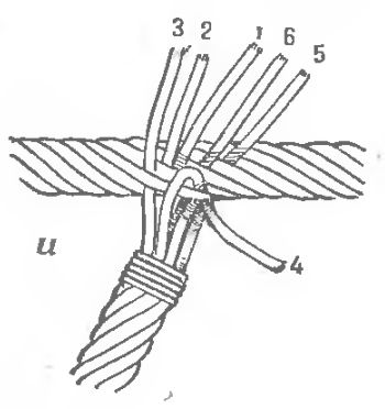 Как заплести трос своими руками схемы. Заплетение стального троса в петлю. Схема заплетения стального троса. Схема заплетки троса. Узел для железного троса.