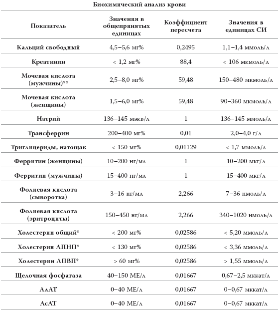 Норма мочевой кислоты у мужчин