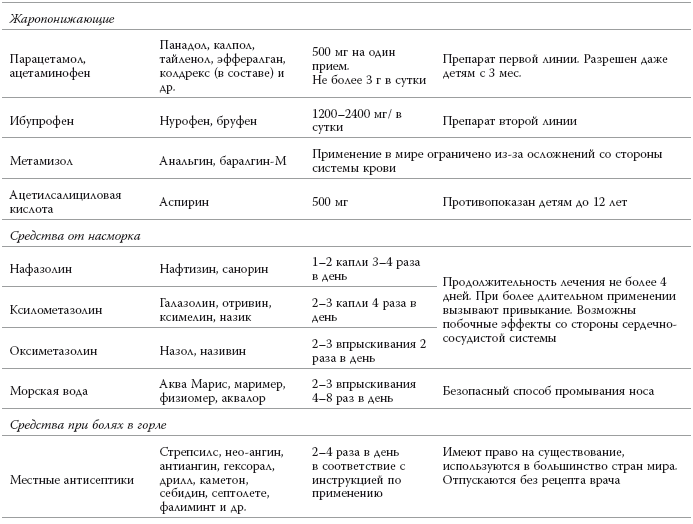 Терапия в таблицах и схемах шпаргалка врача