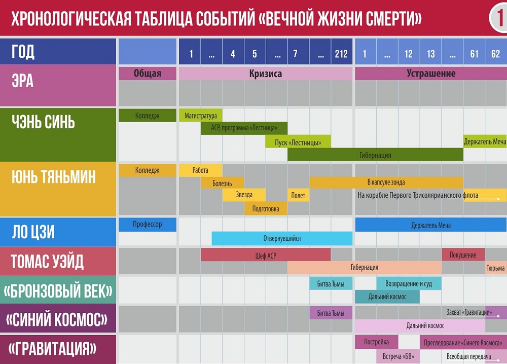 Хронологическая эпоха таблица