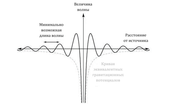 Длина волны величина