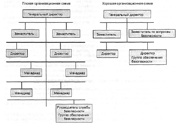 Хорошо схема. Генеральный директор схема. Директор, заместитель служба схема. Схема генеральный директор директор метро. Схема хорошо.