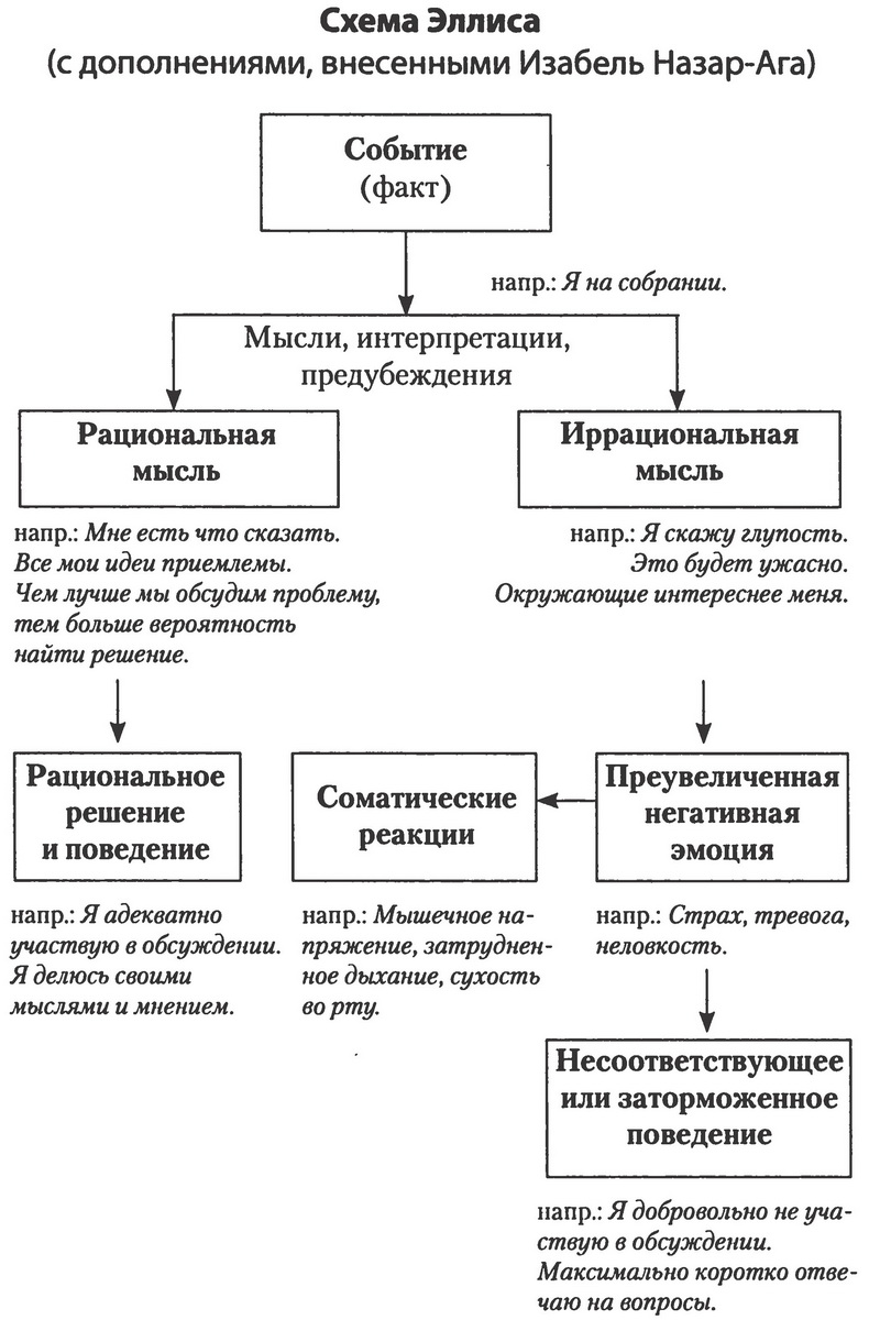 Схема авс в психологии