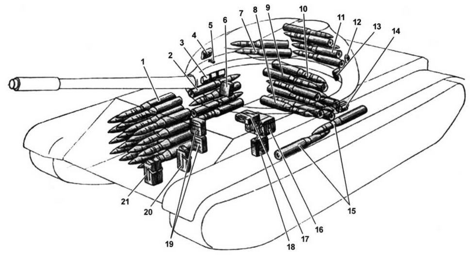 Автомат заряжания т 72 презентация