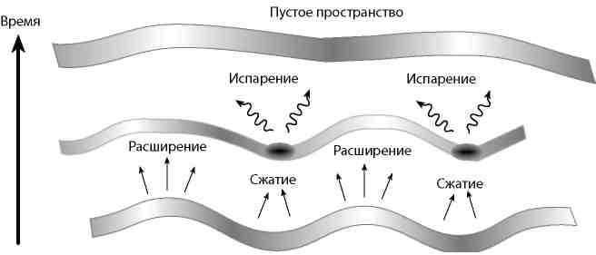 Сжатие пространства