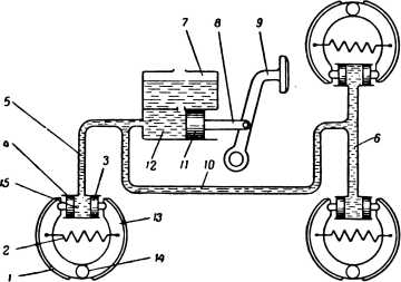 Схема автомобильного гидравлического тормоза