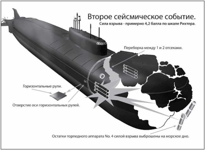 Пл 633 проекта видяево