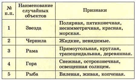 Случайные признаки. Признаки случайных объектов. Случайные объекты и их признаки. Признаки случайных объектов метод гирлянд. Выделить существенные признаки у случайных объектов.