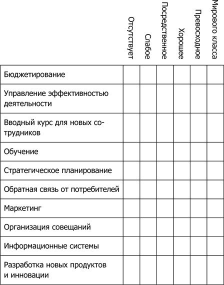 Днк лидера план осознанных изменений на год