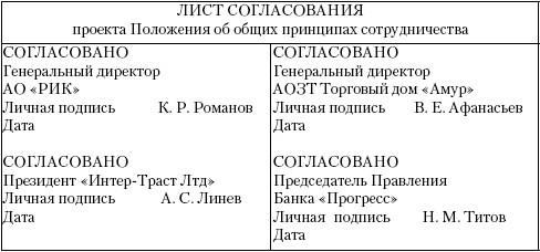 Документ на согласование образец