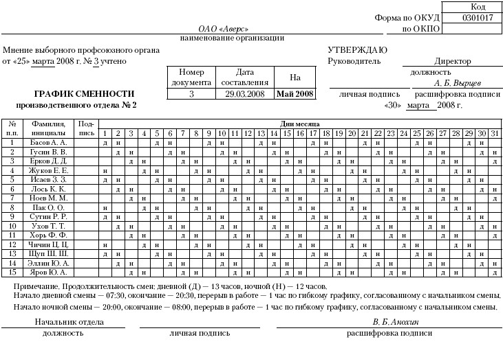 График сменности вахтовый метод образец