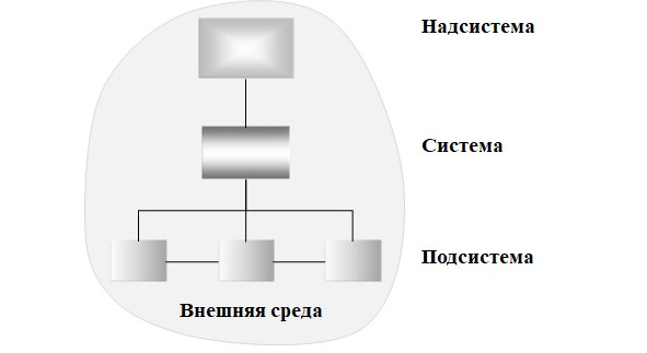 Структурная схема триз это