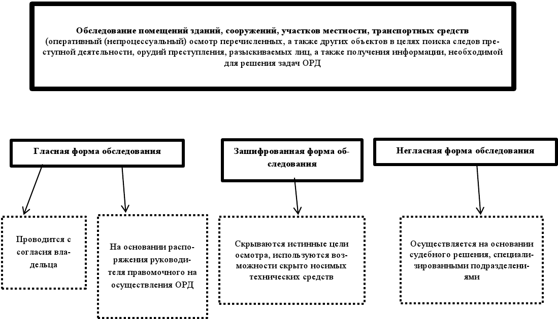 Ст 2 фз об оперативно розыскной деятельности. Ст 6 ФЗ об орд. Основания для проведения орд. Оперативно-розыскная деятельность. Виды оперативно-розыскных мероприятий.