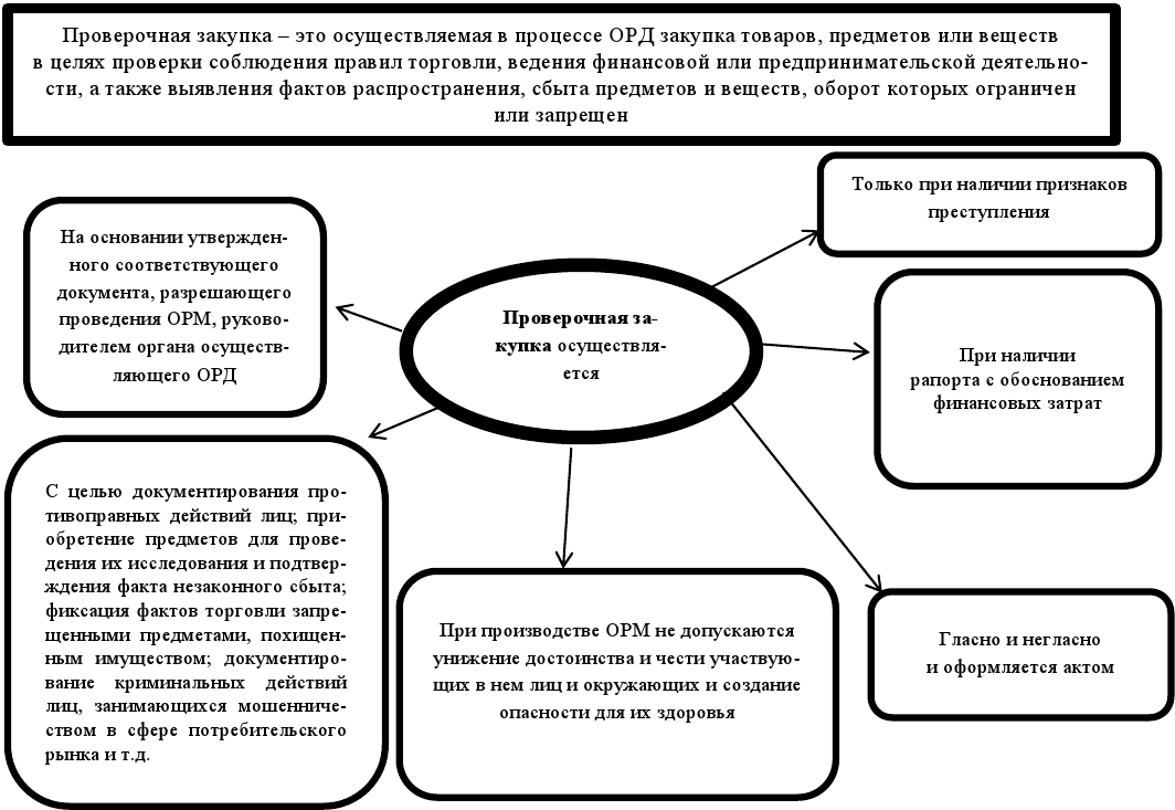 Фз об оперативной