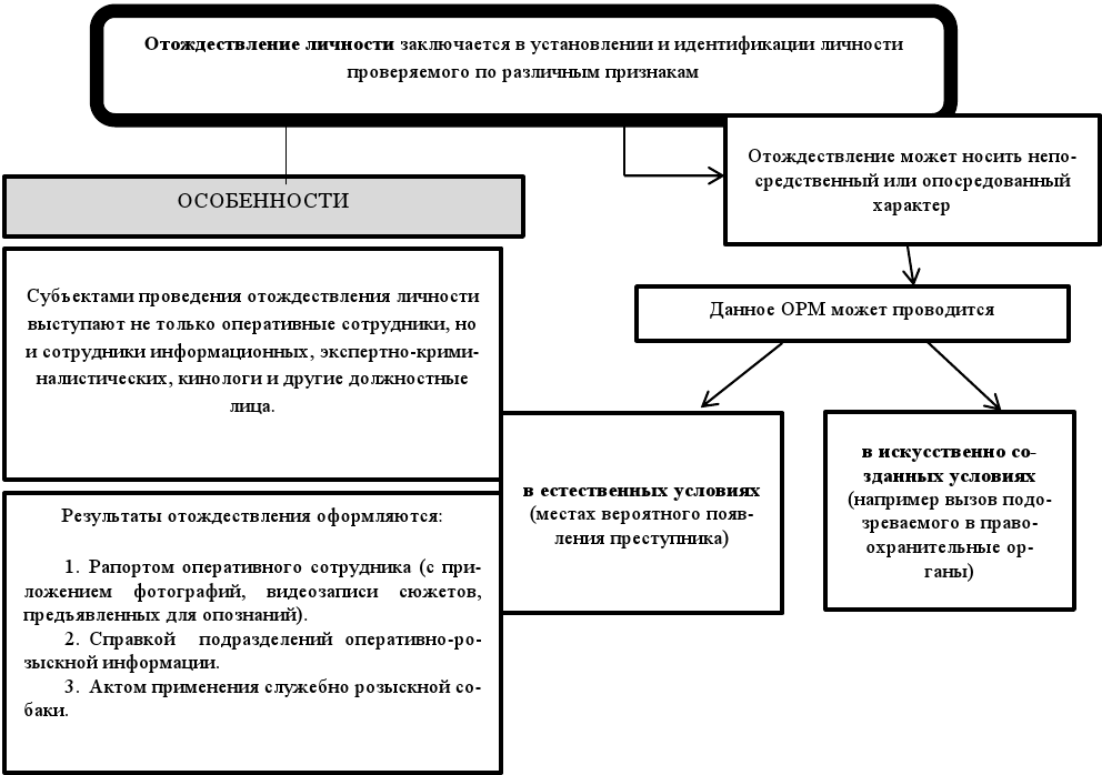 Оперативно розыскная деятельность учебное пособие. Наведение справок в оперативно-розыскной деятельности. Наведение справок орд.