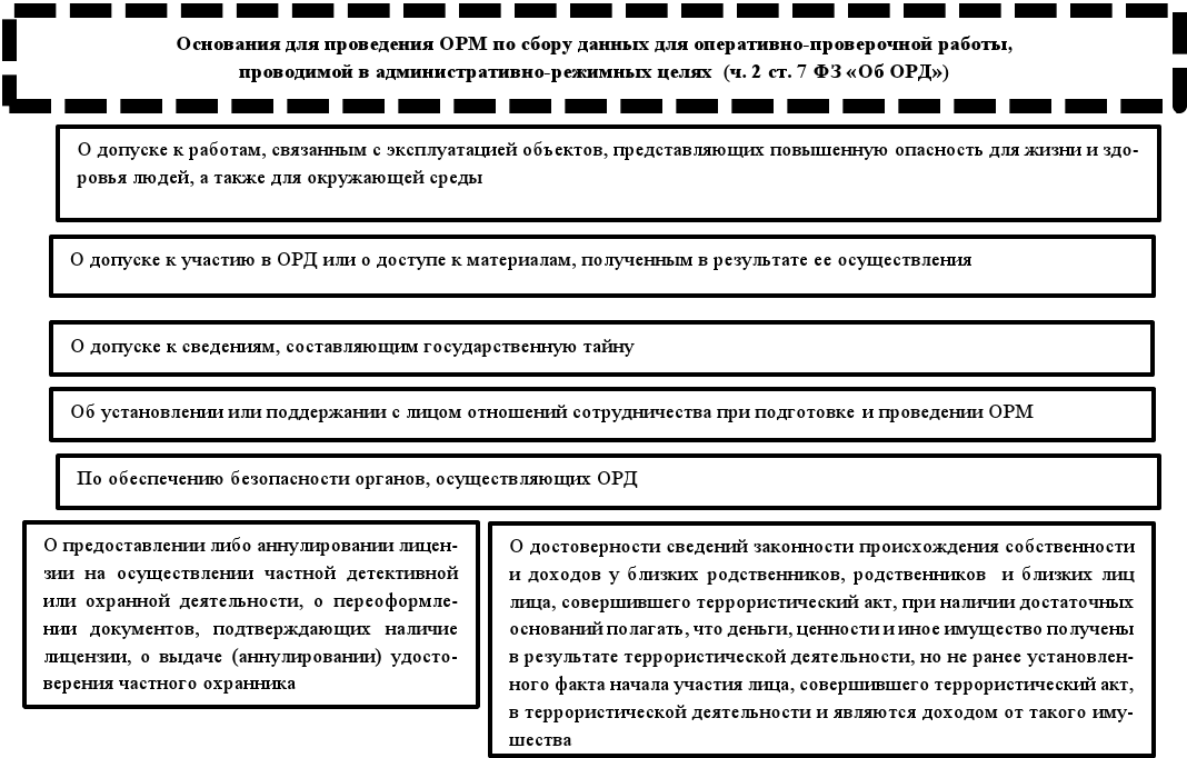 План орм образец