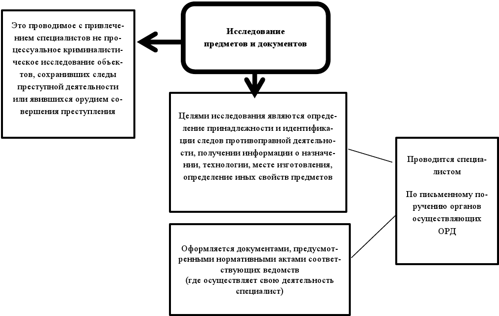 Ст 2 фз об оперативно розыскной деятельности. Ст 6 ФЗ об орд. Оперативно-розыскная деятельность. ФЗ об оперативно-розыскной деятельности. Ст. 6 оперативно розыскной деятельности..