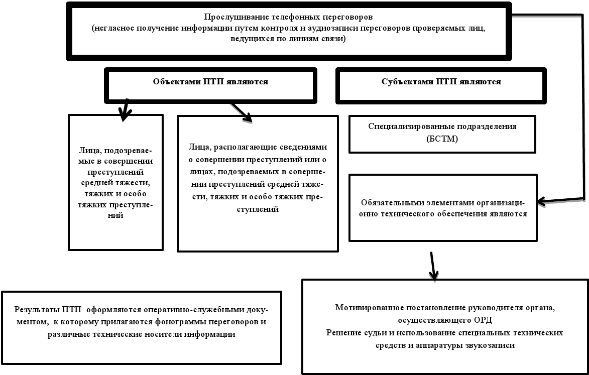 Сбор образцов для сравнительного исследования как оперативно розыскное мероприятие