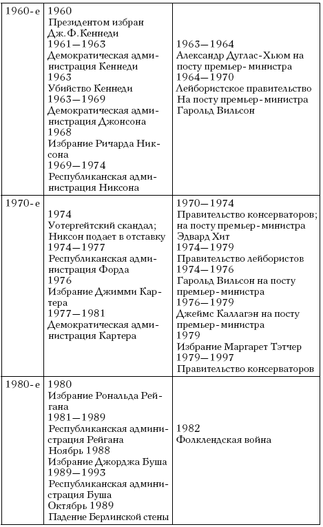 Твардовский хронологическая таблица жизни