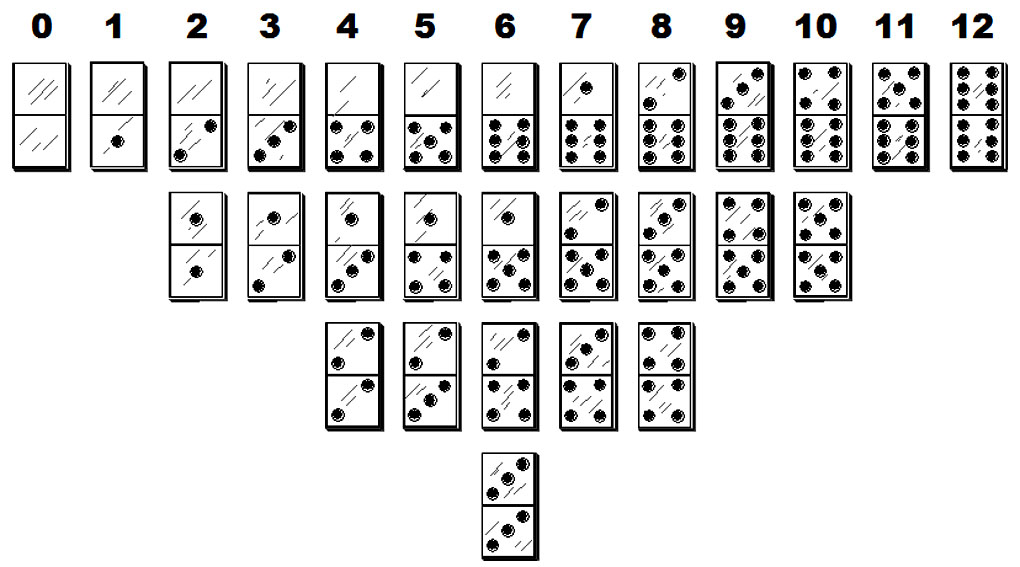 Домино рим. Костяшки Домино. Состав костяшек Домино. Раскладка Домино костяшек. Домино число костей.