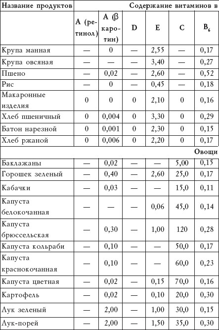 Салатная диета 500 рецептов салатов для похудения