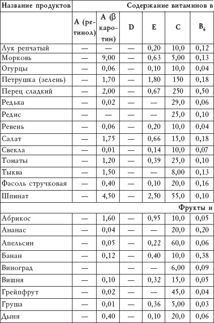 Салатная диета 500 рецептов салатов для похудения