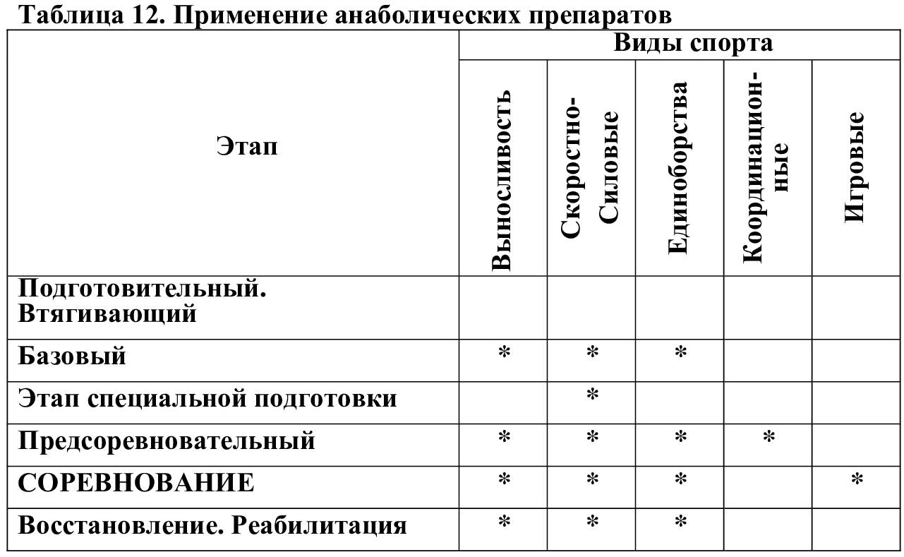 Активационная терапия по гаркави схема