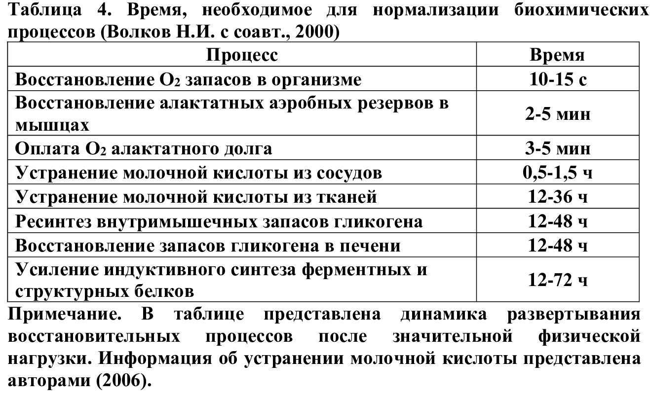 Фармакология спорта в таблицах и схемах