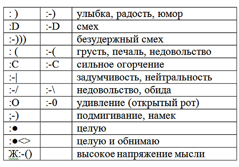 Как нарисовать смайлик знаками препинания