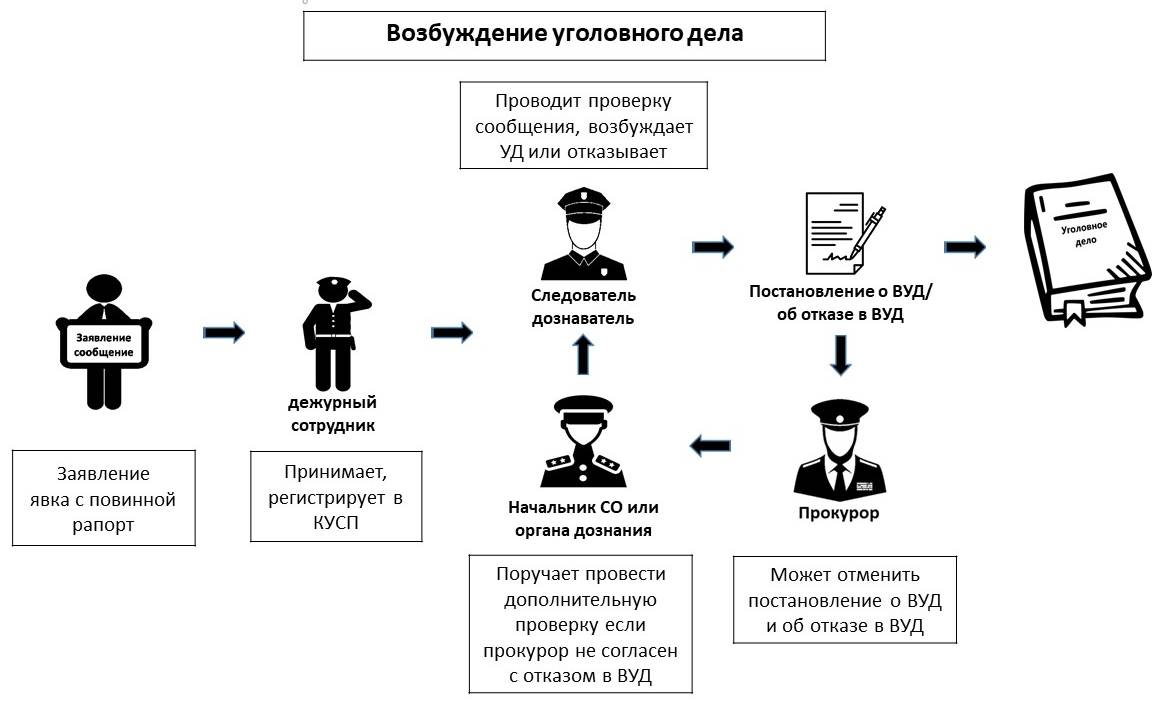 Упп схемы и таблицы