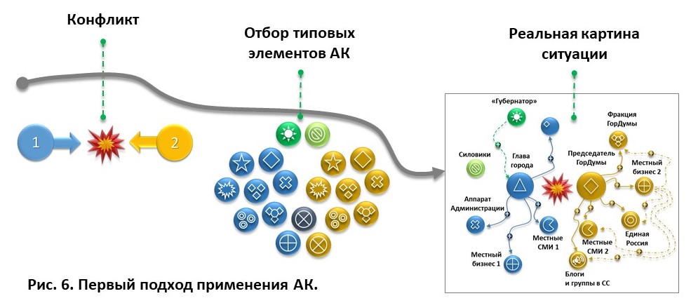 2 м теория. Стандартная модель не дает объяснения взаимодействию. Конфликт Зайцева и Завозина.