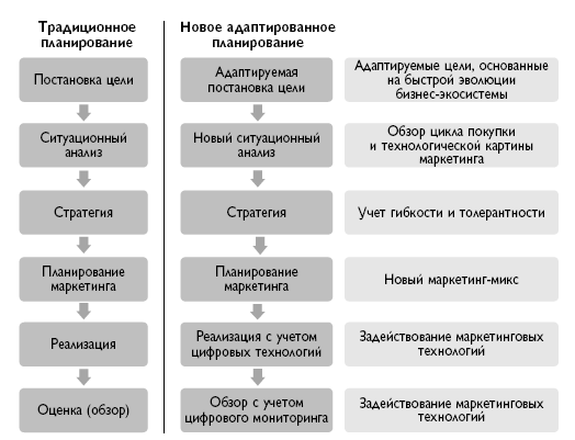 Маркетинговый план для кофейни