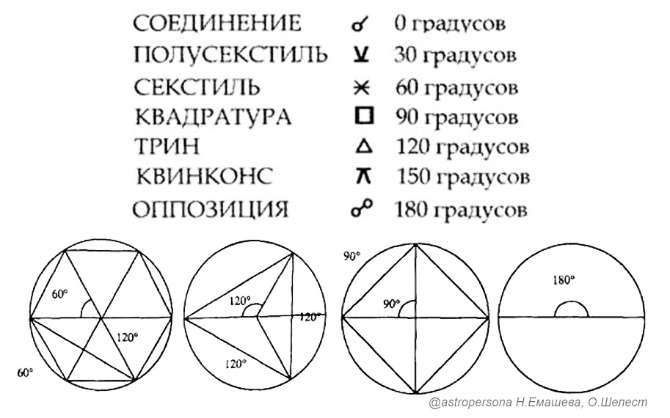 Виды аспектов