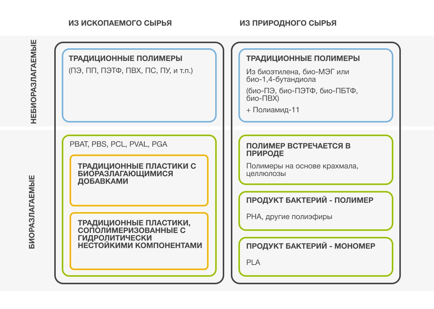 Разлагаем полимеры проект