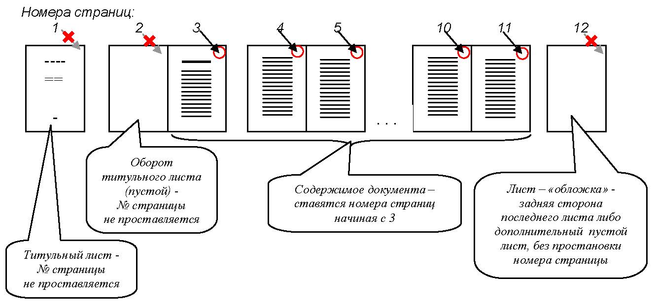 Как правильно нумеровать журналы по листам или страницам образец