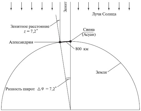 Карта измерить радиус