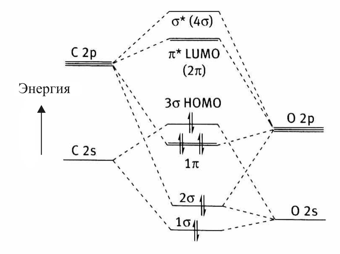 Homo lumo. Lif метод молекулярных орбиталей. Молекулярные орбитали o3-. Lif молекулярная орбиталь. Метод молекулярных орбиталей для чайников.