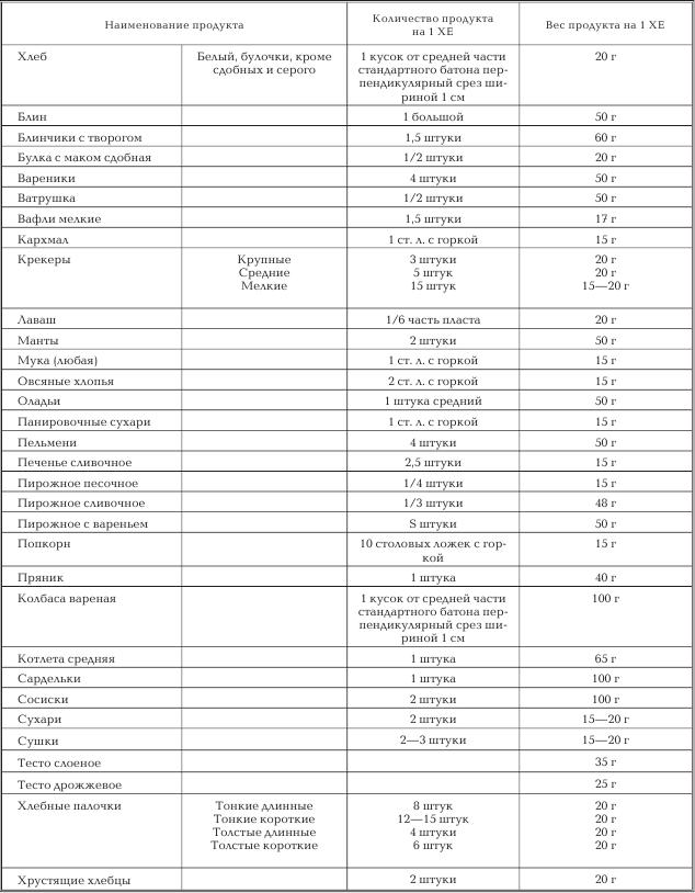 Сколько хлебных единиц в творожной запеканке