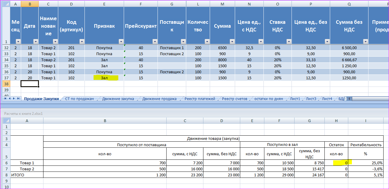 Пример отчет о продажах образец в excel