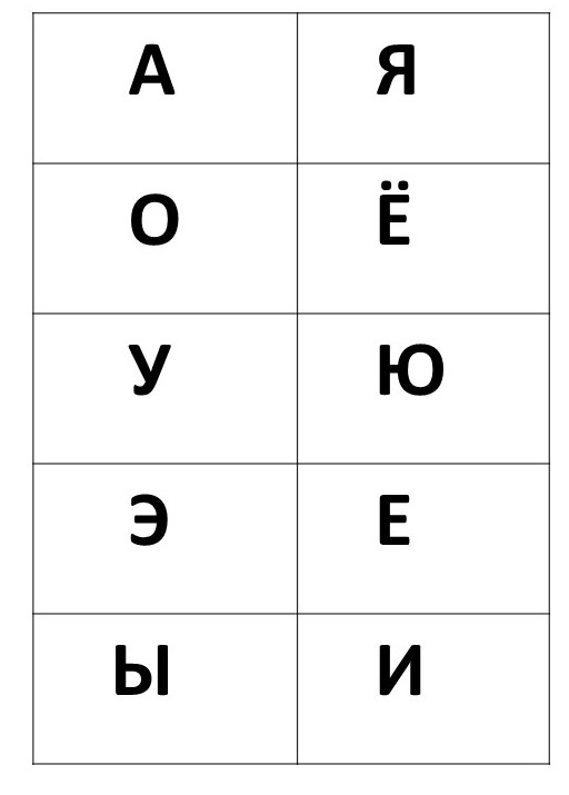 6 гласных. Гласные буквы. Пары гласных букв. Гласные буквы парами. Парочки гласных.