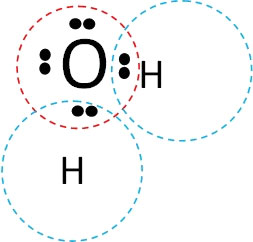 Схема образования связи в h2o