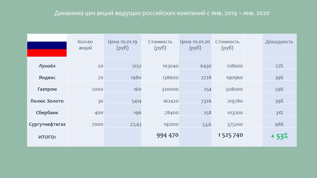 Читать курс. Инвестировать в акции Тимур Казанцев. Инвестирование в акции практический курс Тимур Казанцев. Инвестирование в акции. Практический курс Тимур Казанцев книга.