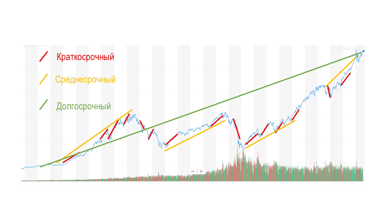 Прочесть курс. Схема инвестирования в акции. Тимур Казанцев инвестирование в акции. Инвестирование в акции практический курс Тимур Казанцев. Инвестирование в акции практический курс.