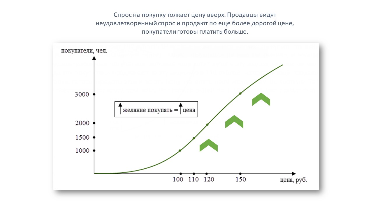 Прочесть курс. Схемы инвестиций в акции. Схема инвестирования в акции. Способы инвестирования в акции. Алгоритм инвестирования акций.