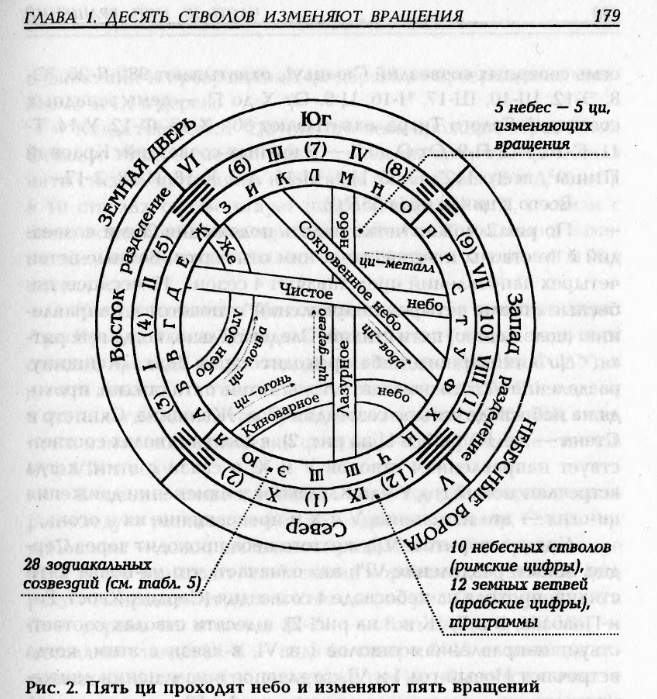 Результаты ци