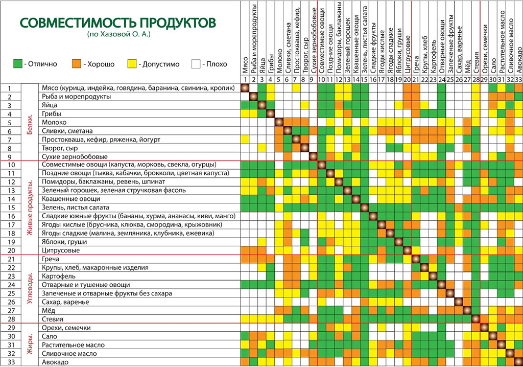 Схема раздельного питания