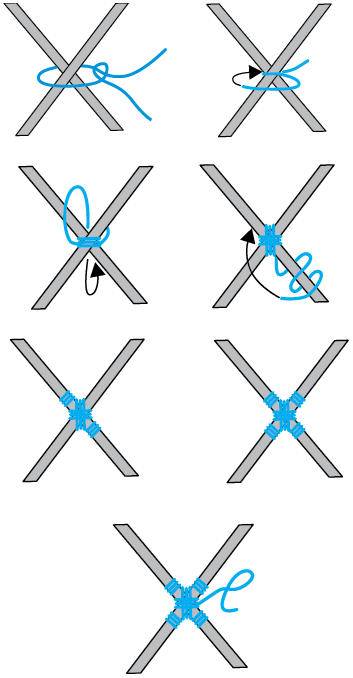 Схема шнуровки крест накрест изнутри. Узел для связывания двух палок. Как завязывать углы. Узел для скрепления двух палок. Узел крест накрест.