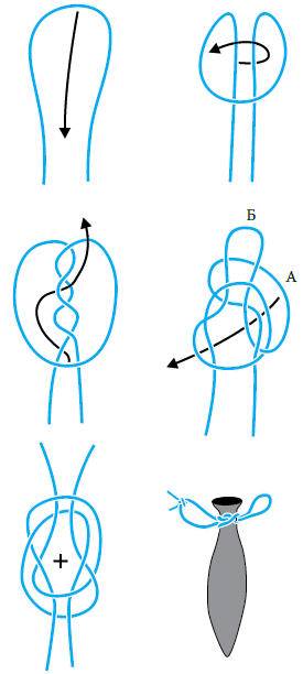 Бутылочный узел пошагово в картинках