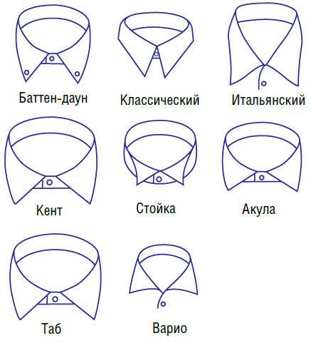 Как рисовать воротники